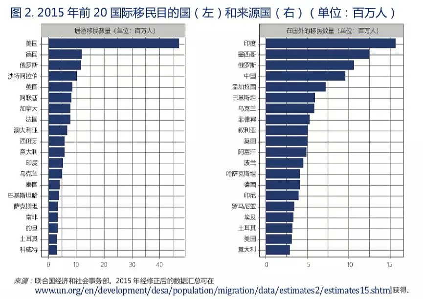 新西兰移民局考虑重启配偶移民审理！移民后，你会对父母愧疚吗？（组图） - 4