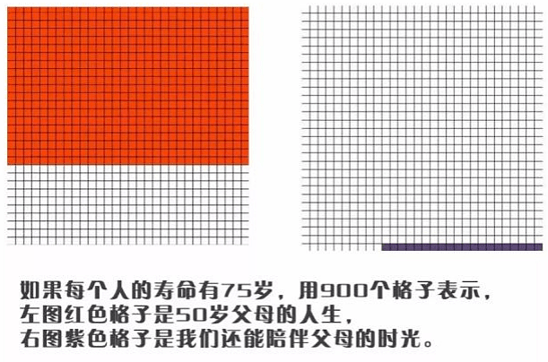 明星52岁父亲病逝，湖南状元背母亲遗照上清华：此生你和父母的缘分，只剩55天（视频/组图） - 11