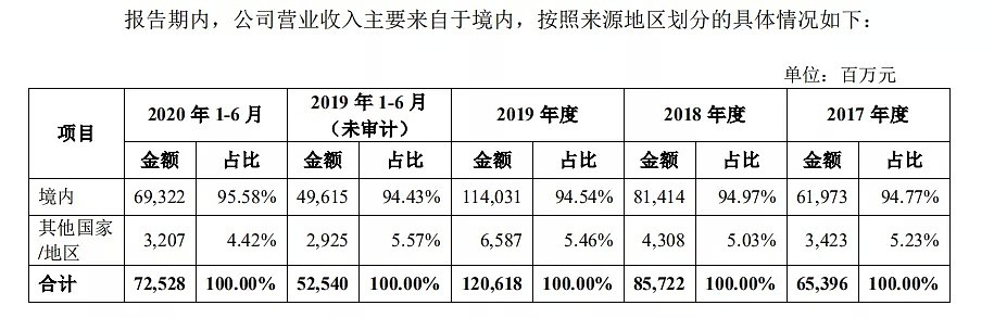 万亿巨无霸蚂蚁的“B面” - 5