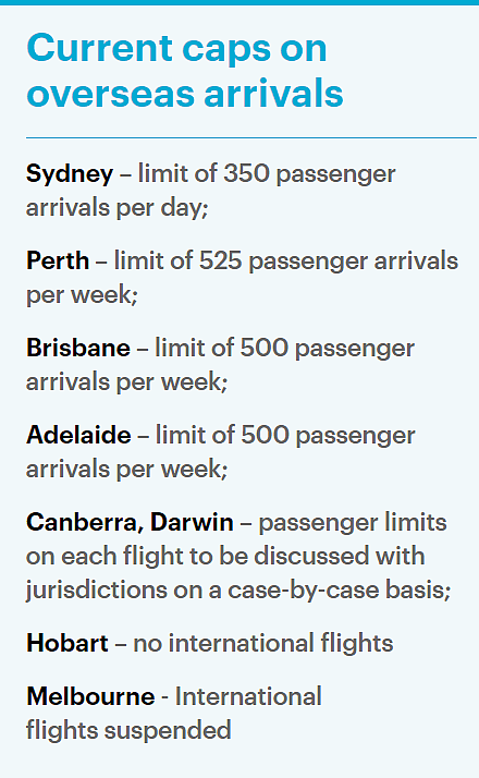 仍有2.3万澳人滞留海外，达顿：只要他们同意，入境限制人数明天就能放宽！（组图） - 3