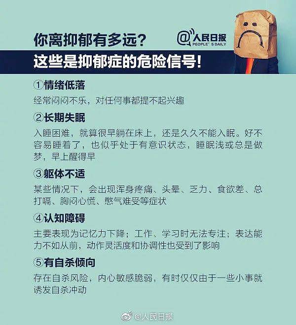 中国大学生体检将筛查抑郁症！一个数据上热搜…（组图） - 11