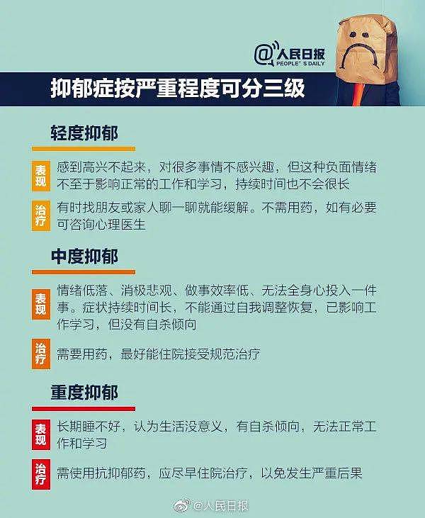 中国大学生体检将筛查抑郁症！一个数据上热搜…（组图） - 12