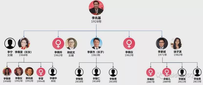 击败李嘉诚的男人退隐，香港四大天王的时代正式终结（组图） - 10