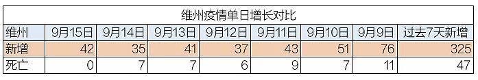 明起维州这些地方可堂食、看电影！政府砸1.9亿，下一步解封墨尔本将改造成这样 - 2