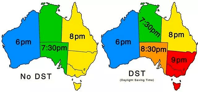 澳专家呼吁废除夏令时？！每半年倒一次“时差”谁受得了…（组图） - 2