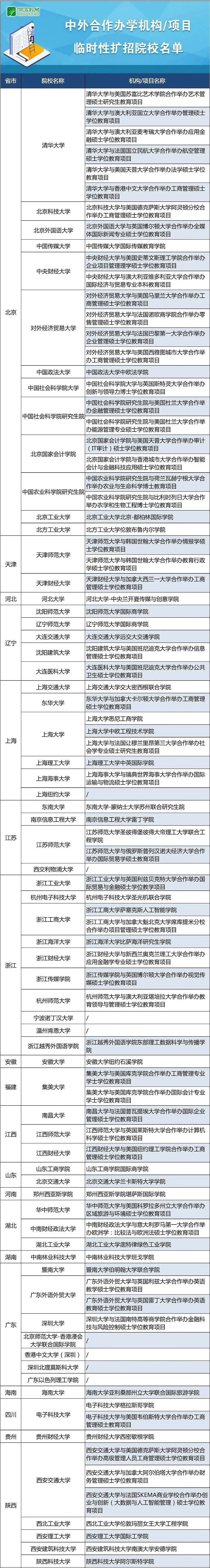 官宣！中国教育部：大批中国留学生可在国内高校借读，或可读清华（组图） - 5