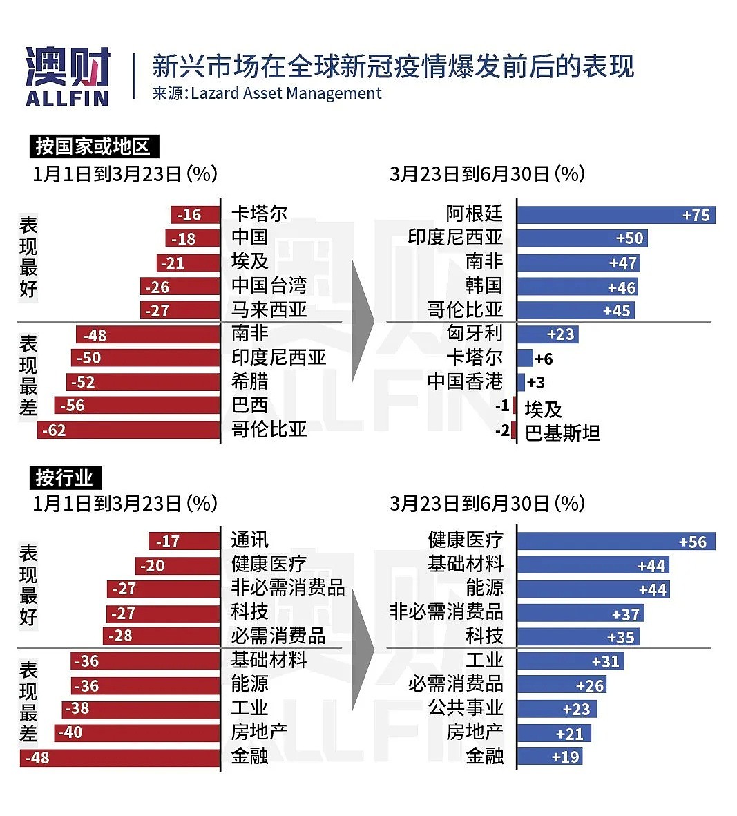 全球知名资管公司认为：投资亚洲正当时 - 6