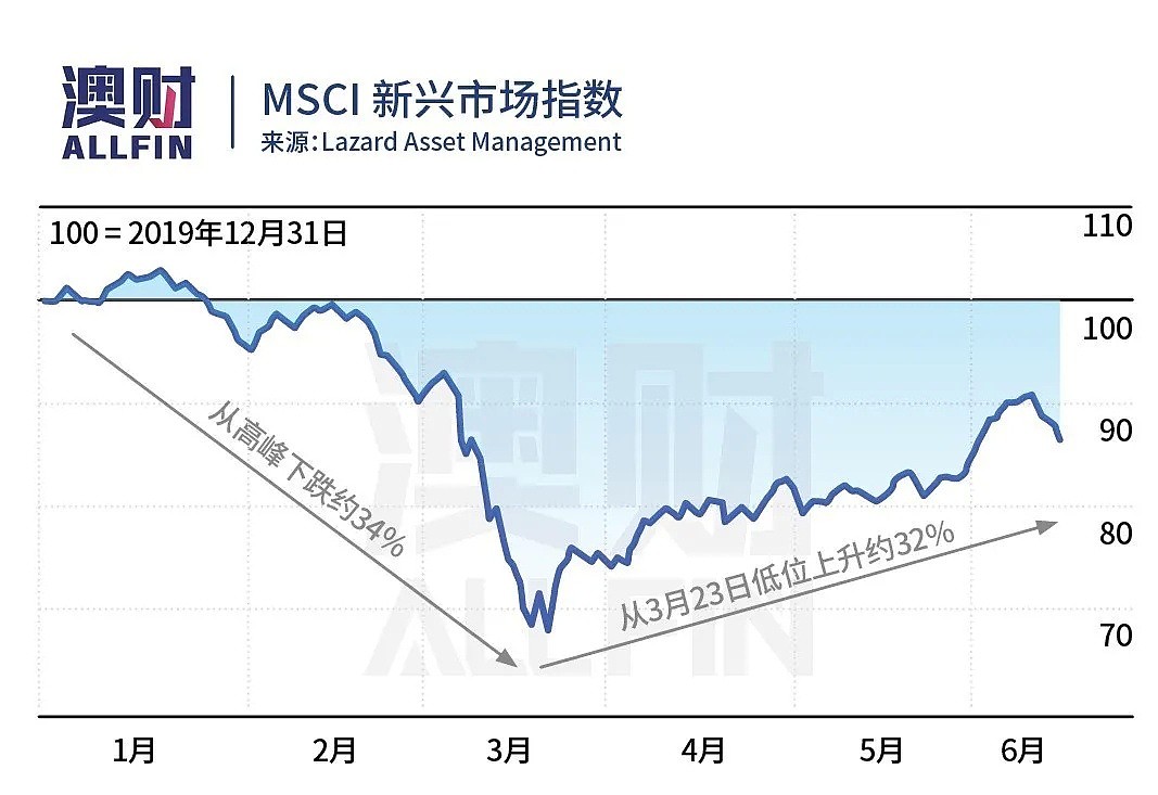 全球知名资管公司认为：投资亚洲正当时 - 10