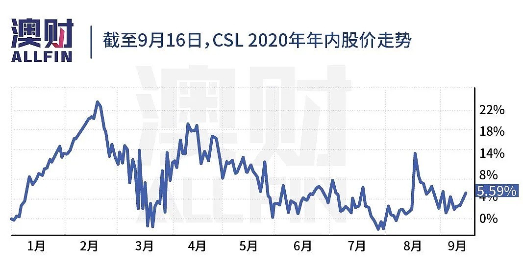 若是没有牛津疫苗，澳洲还能有疫苗安全吗？｜澳财聚焦 - 15