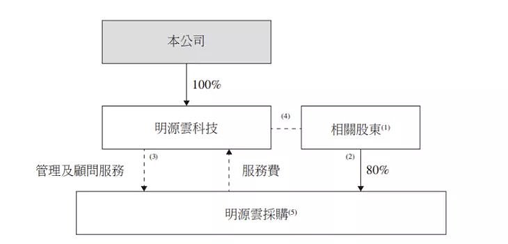 地产圈炸锅！高瓴抢着参与IPO，核心产品毛利率超90%，这家地产软件“霸主”什么来头？ - 2