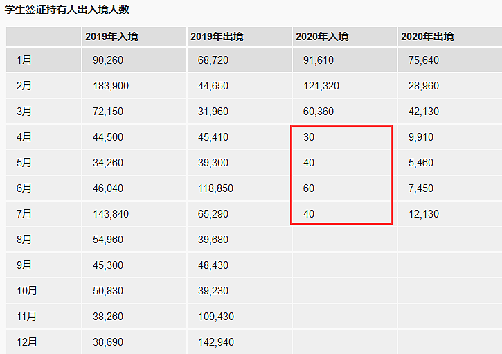 留学生返澳计划“难产”，澳洲名校裁员潮继续蔓延，入籍测试部分新题目公布（组图） - 2