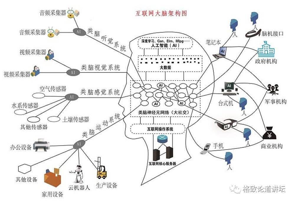 “我们给AlphaGo做了一次智商检测，结果发现……”（组图） - 2