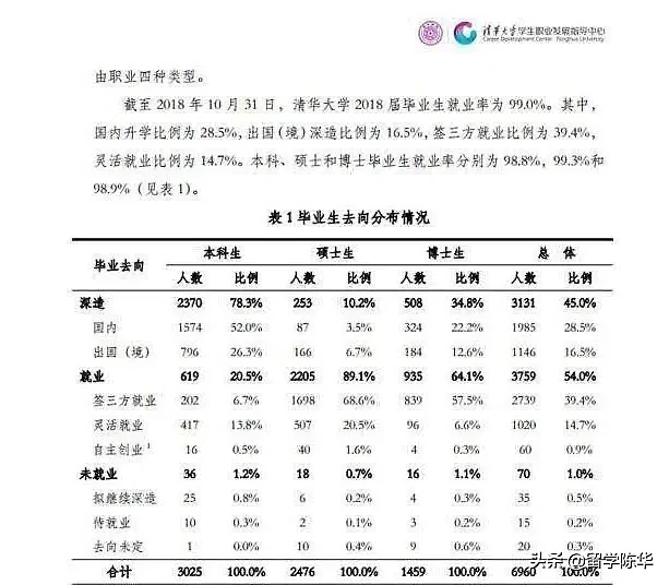 清华留学生有81%不回国?清华和北大校长的解释截然不同，你信谁？