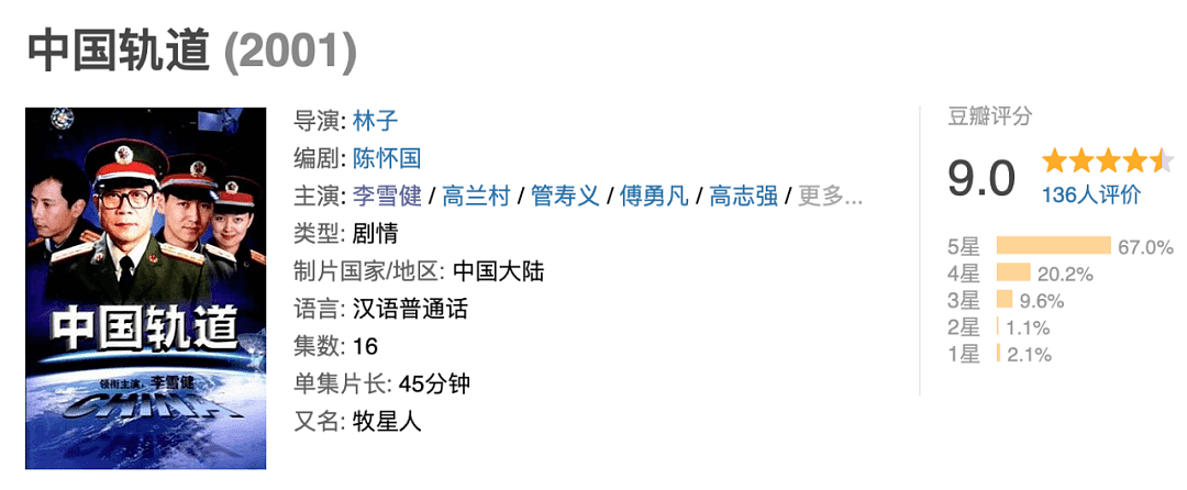 40年拿33个影帝，令黄渤惭愧，他顽强抗癌20年，是中国最贵的演员！（组图） - 17