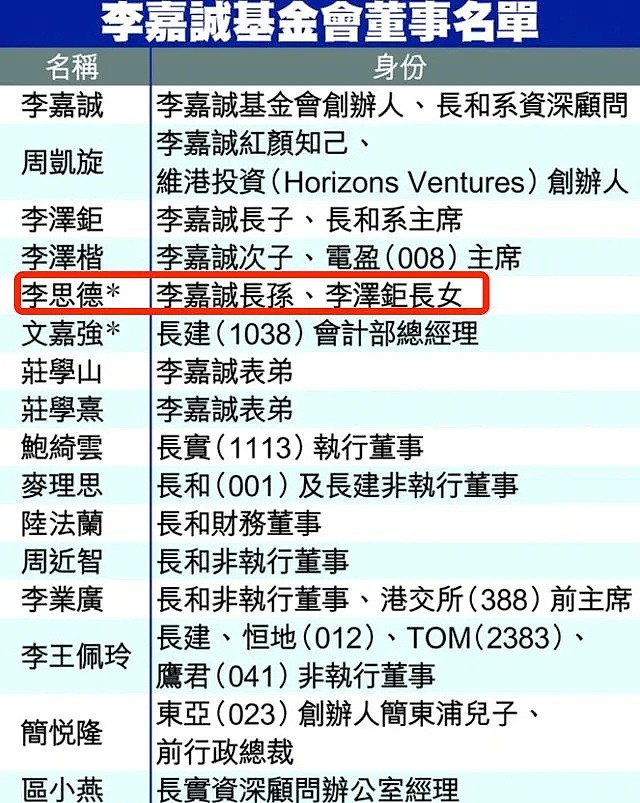 中国最牛美女富三代，隐姓埋名20年，低调留学，回国继承千亿资产（组图） - 8