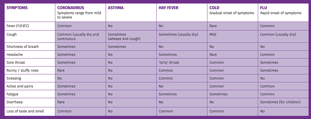 澳洲花粉季来袭！如何辨别应对花粉症、新冠、感冒、流感？看这篇就够了（组图） - 23