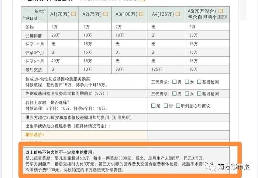 野蛮生长的地下代孕市场：90万包生男孩，有机构按婴儿体重收钱！（组图） - 3