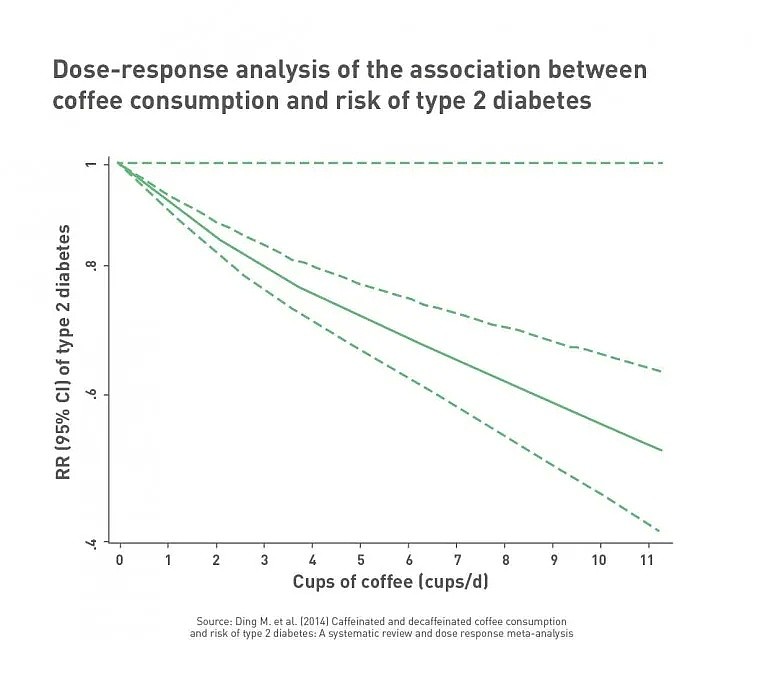 疫情下澳洲经济持续低迷， 咖啡竟成“大救星”！研究发现咖啡可防肝癌、肝硬化，还对糖尿病有奇效（组图） - 30