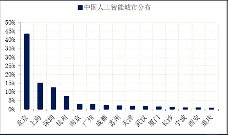 陆媒：中国北方城市的第二次败退，又到了眼前（组图） - 6