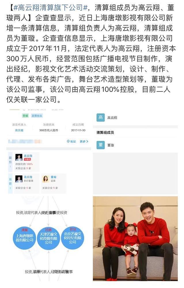 复合无望！高云翔董璇共同公司清算，两人再无任何法律关系（组图） - 1