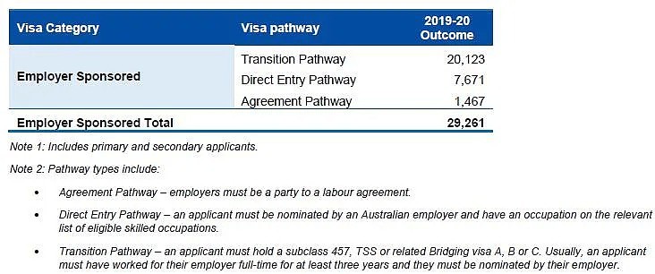 澳洲两类签证PR配额用完，各州各类移民签证获批数量首公开！新移民项目受热捧，获签率近100%（组图） - 22
