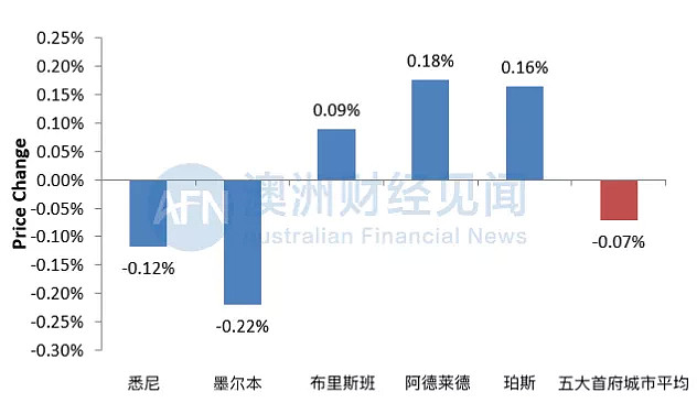 安信周报 | 奖金收入怎么算？多家银行更新贷款评估 | 这一类买家成为疫情受益者 - 7