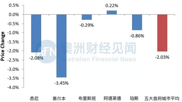 安信周报 | 奖金收入怎么算？多家银行更新贷款评估 | 这一类买家成为疫情受益者 - 8