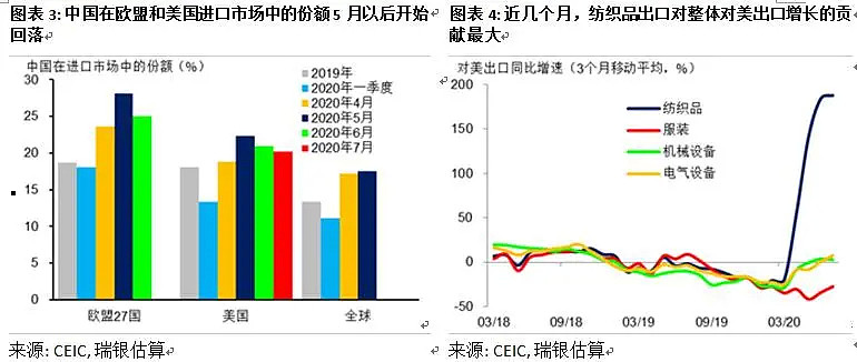 爆舱了！这些航线运价涨3倍，创11年新高，还会涨吗？ - 7