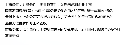 科创板 50ETF就要来了,先来客观认识这个科创板核心指数和产品 - 7