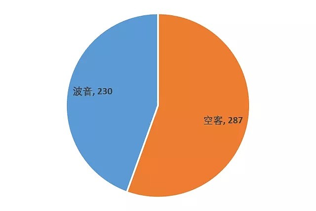 波音空难的背后：官商勾结，导致346人死亡惨剧（组图） - 5