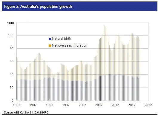 澳洲移民政策被指急需修改！推新移民计划，降低永居门槛，吸引更多留学生和临居技术移民（组图） - 3