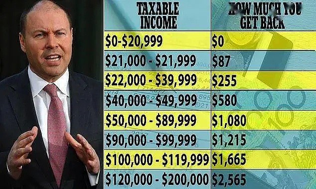 墨尔本买家请愿：解除看房禁令！最高可拿$2565，莫里森将200亿减税计划提前（组图） - 8