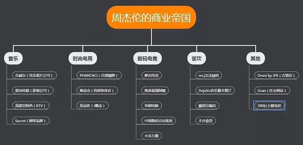 周杰伦哭“穷”上热搜：我虽然躺在20亿豪宅，年入5亿，却失去了烦恼...（组图） - 8