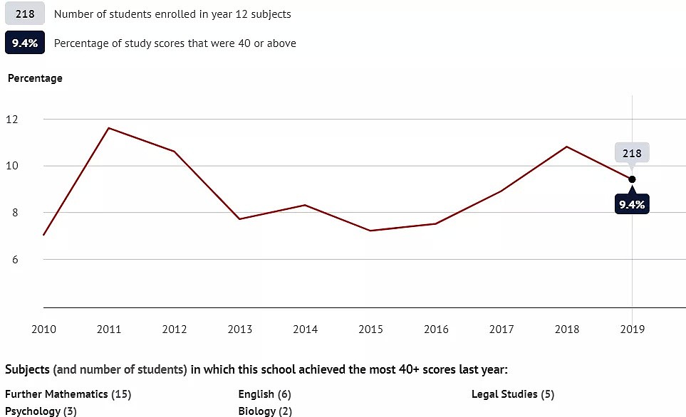 维州各地区2020优秀学校揭晓！特色教育让它们从众多学校中脱颖而出（组图） - 6