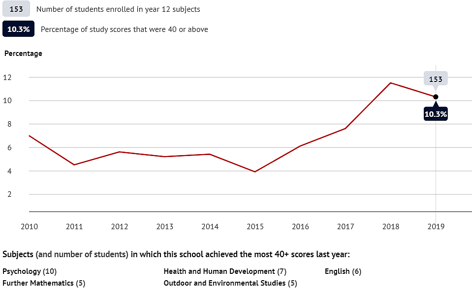 维州各地区2020优秀学校揭晓！特色教育让它们从众多学校中脱颖而出（组图） - 8