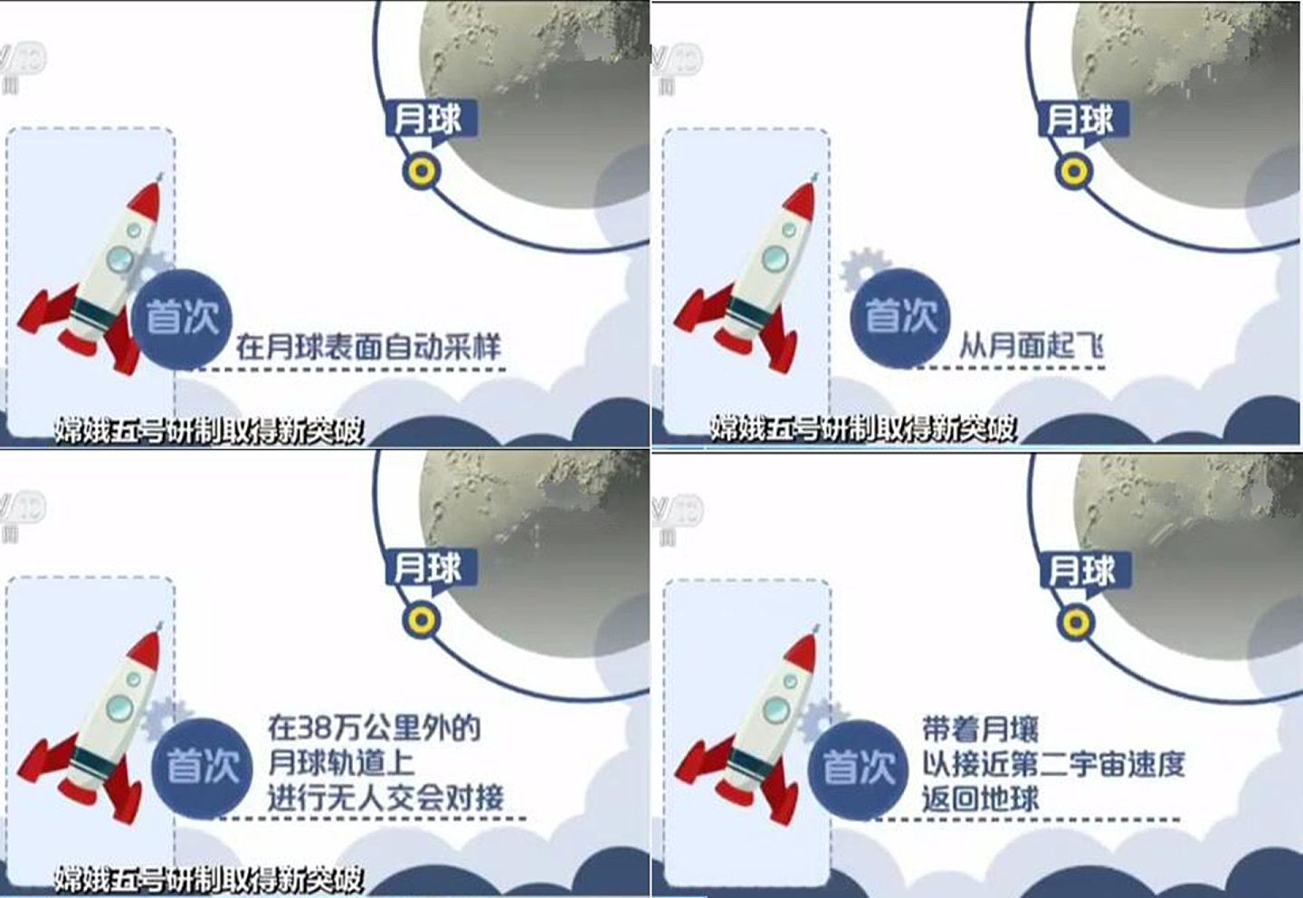 2017年1月22日，中国官媒报道嫦娥五号探测器已完成着陆器推进子系统正样热试车，这标志着嫦娥五号研制工作中的关键一步取得成功。（央视视频截图）