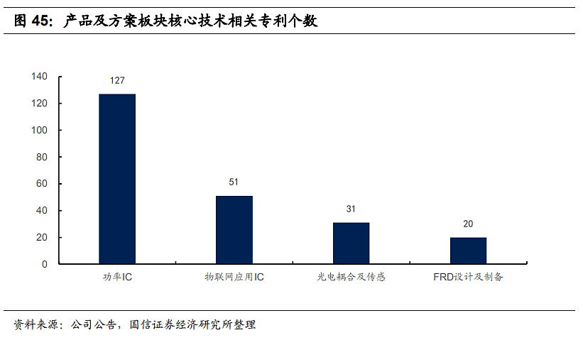 国产替代蓄势待发，一文看懂中国功率半导体行业 - 21