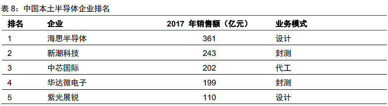 国产替代蓄势待发，一文看懂中国功率半导体行业 - 23