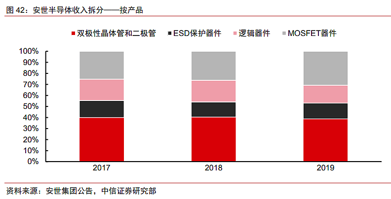 国产替代蓄势待发，一文看懂中国功率半导体行业 - 24