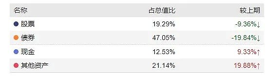 A股打新中签难？你可以试试“打新基金” - 5