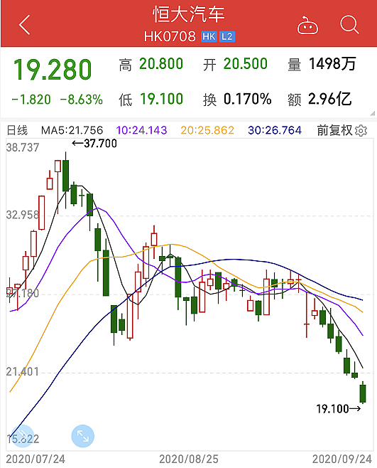 恒大求助信刷爆全网，外资狂卖122亿！发生了什么？（组图） - 2