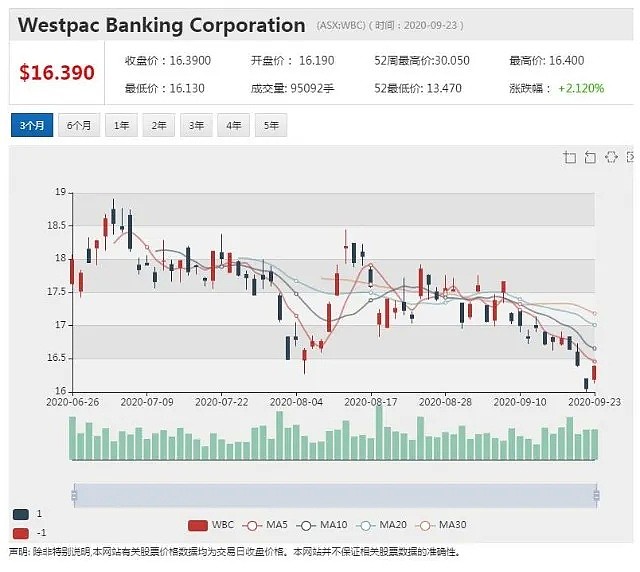 Westpac一分行柜员报告可疑交易！创纪录13亿罚款因何引爆?（组图） - 8