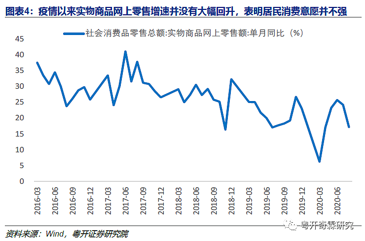 中国消费的残酷真相：可能不会有报复性消费了（组图） - 4