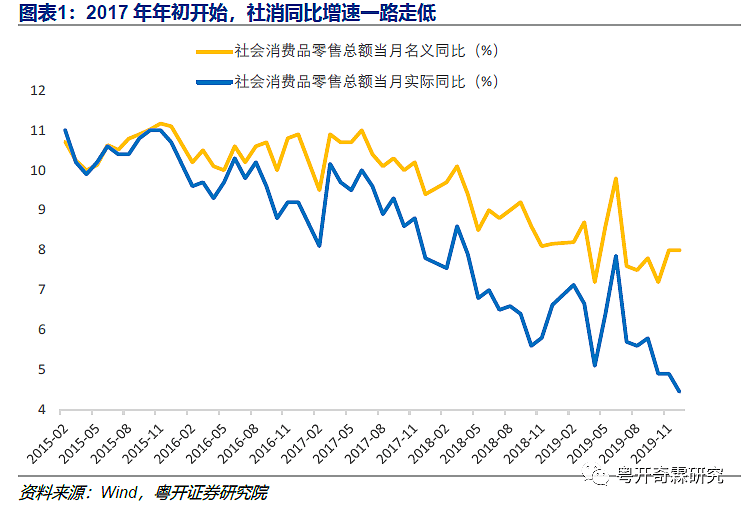 中国消费的残酷真相：可能不会有报复性消费了（组图） - 1