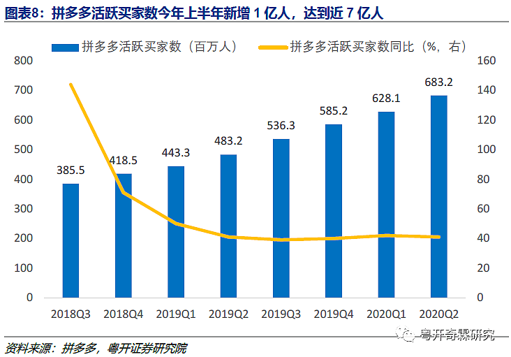 中国消费的残酷真相：可能不会有报复性消费了（组图） - 8