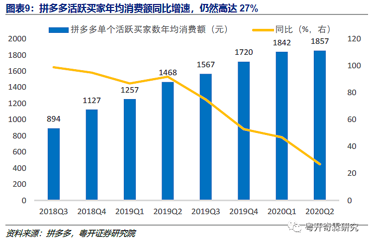 中国消费的残酷真相：可能不会有报复性消费了（组图） - 9