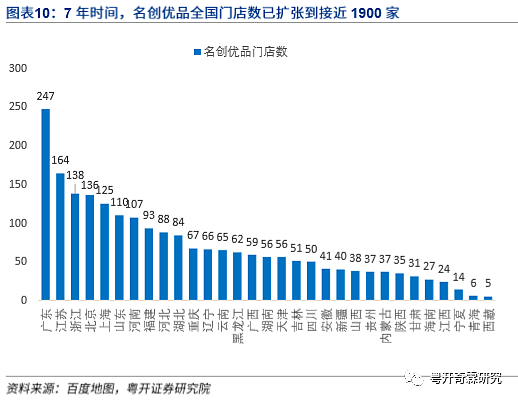 中国消费的残酷真相：可能不会有报复性消费了（组图） - 10