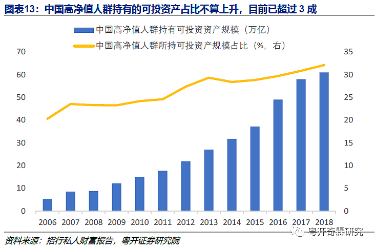 中国消费的残酷真相：可能不会有报复性消费了（组图） - 13