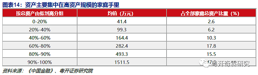 中国消费的残酷真相：可能不会有报复性消费了（组图） - 14