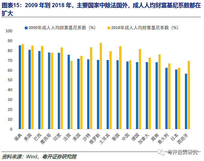 中国消费的残酷真相：可能不会有报复性消费了（组图） - 15